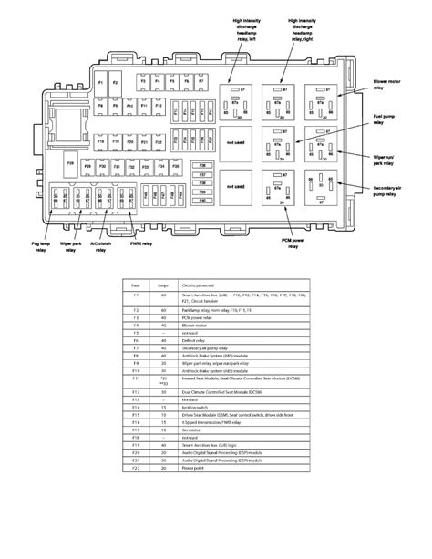 2007 mkz battery junction box removal|lincoln mkz anti theft manual.